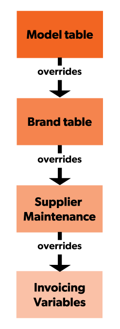 ATS_overrides