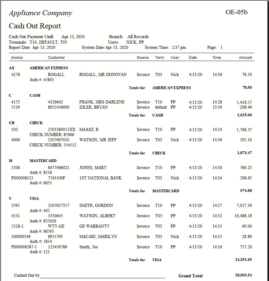 Cashout Report 2