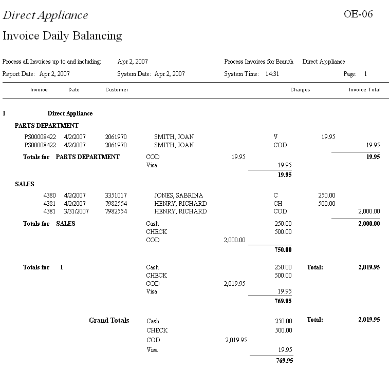 Invoice Daily Balancing OE06