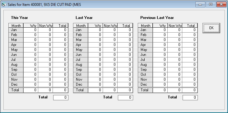 Item_Inventory_Sales
