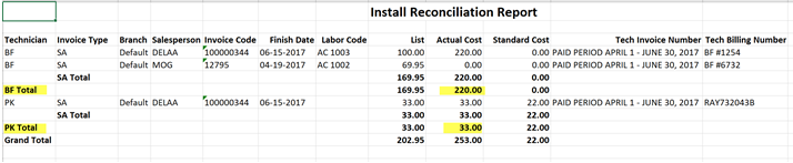 Labor Reconcile Report