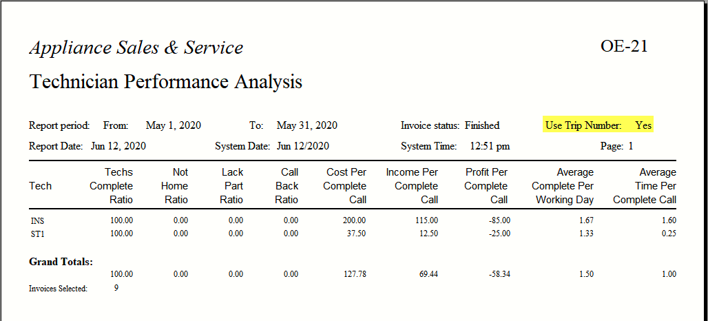 OE-21_TECHNICIAN_PERFORMANCE_ANALYSIS_image2