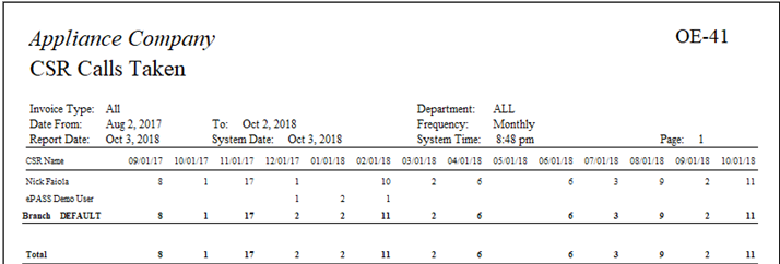 OE-41Report