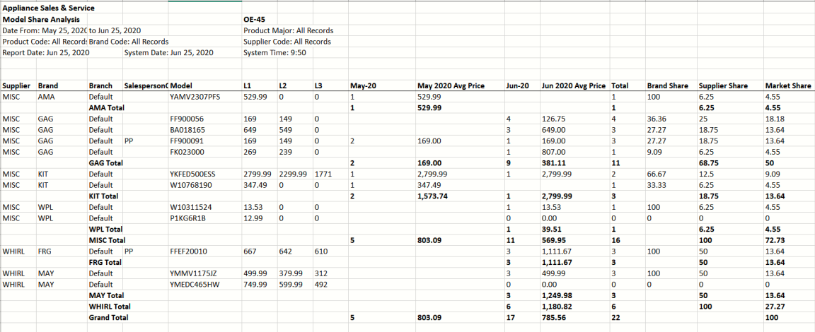 OE-45_MODEL_SHARE_ANALYSIS_REPORT_image2