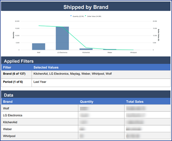 An example of the PDF and Excel export.