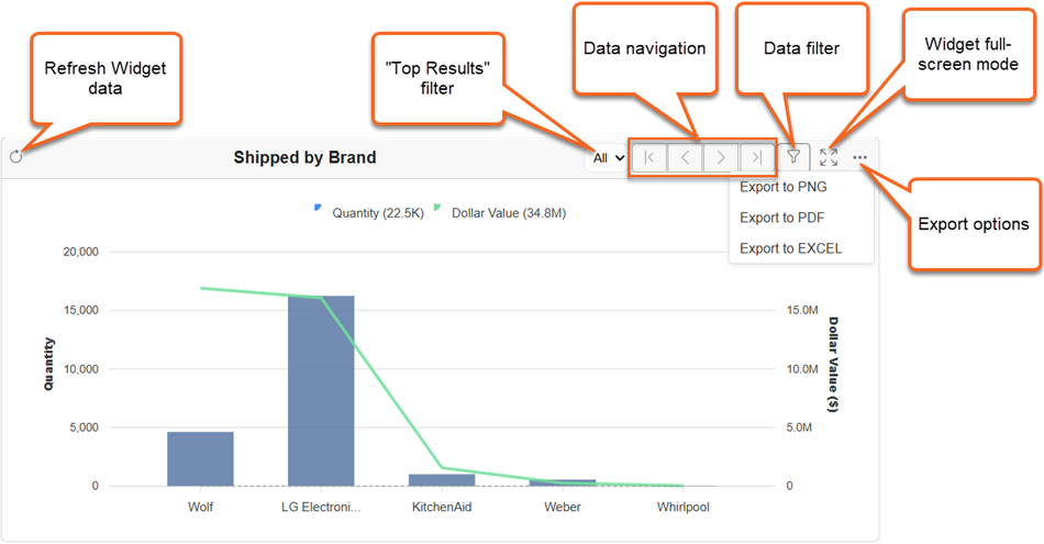 Select filter options and then click Save Filter