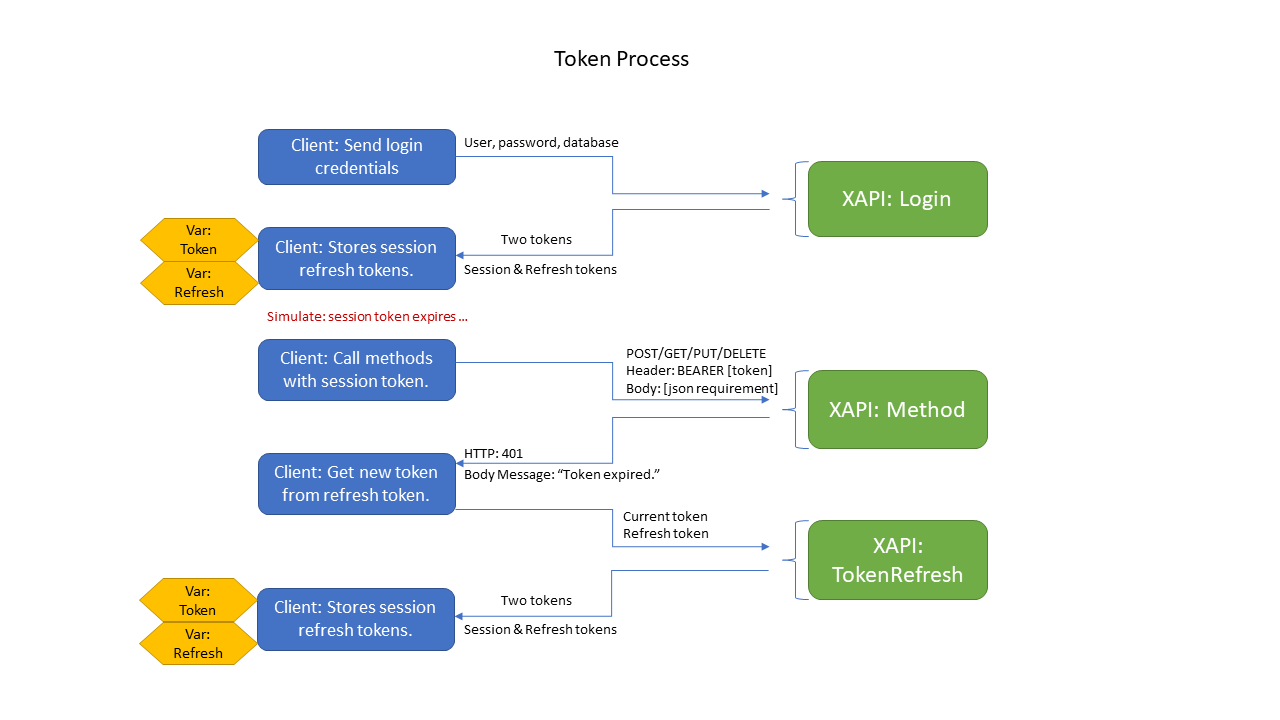 tokens_overview